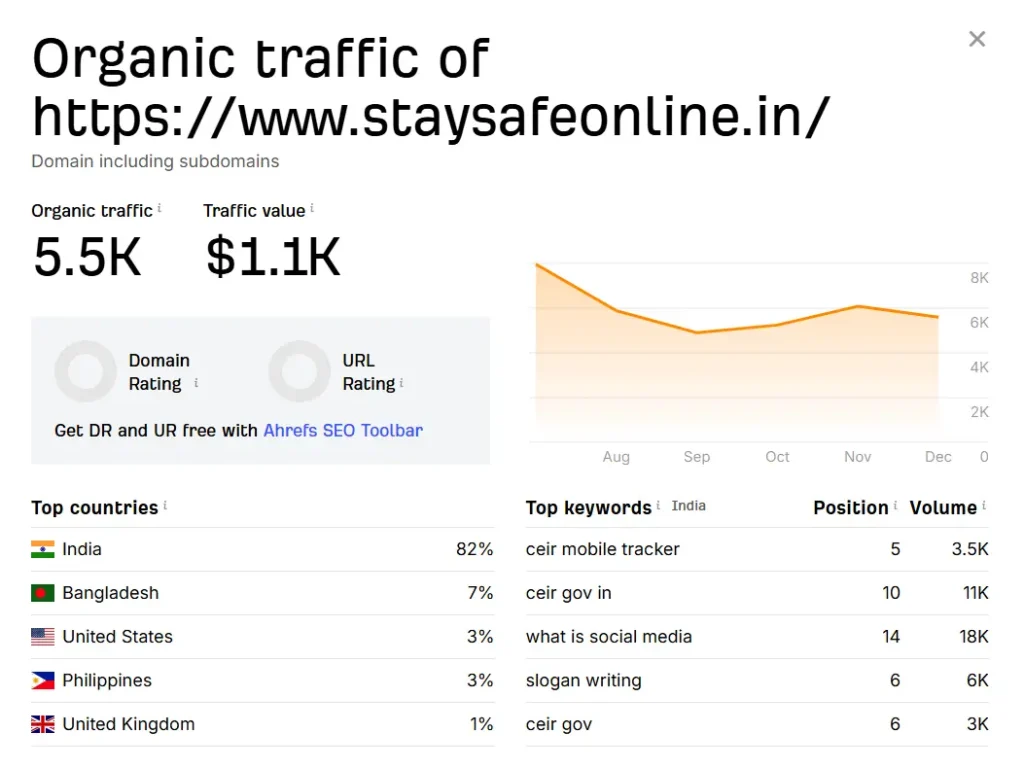 earnings of digital footprint