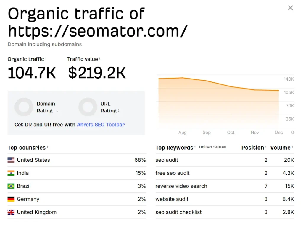earn money from keyword density checker tool
